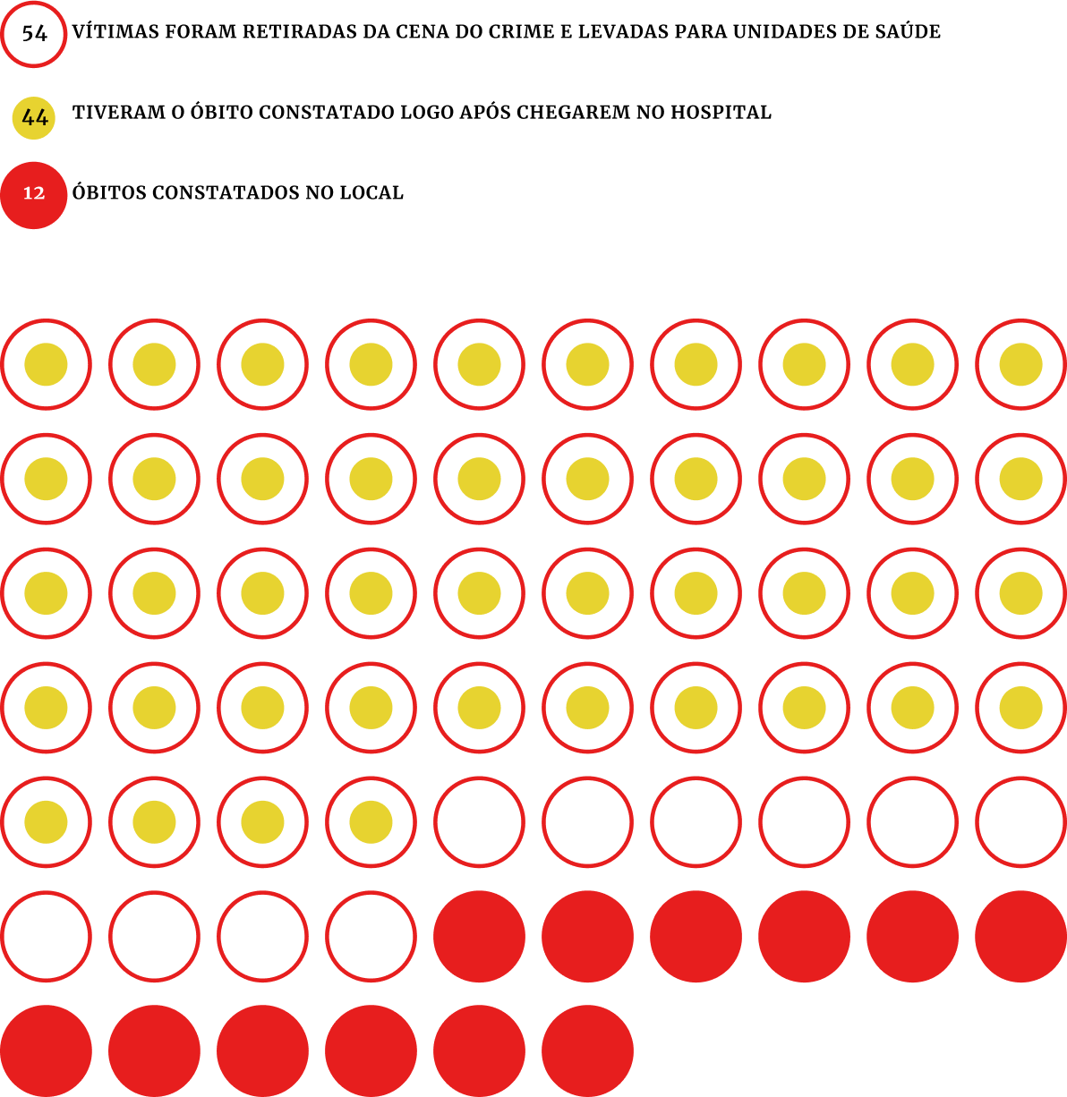 Gráfico