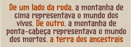 De um lado da roda, a montanha de cima representava o mundo dos vivos. De outro, a montanha de ponta-cabeça representava o mundo dos mortos, a terra dos ancestrais