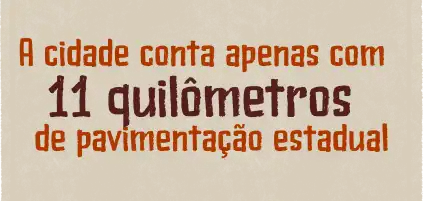 A cidade conta apenas com 11 quilômetros de pavimentação estadual